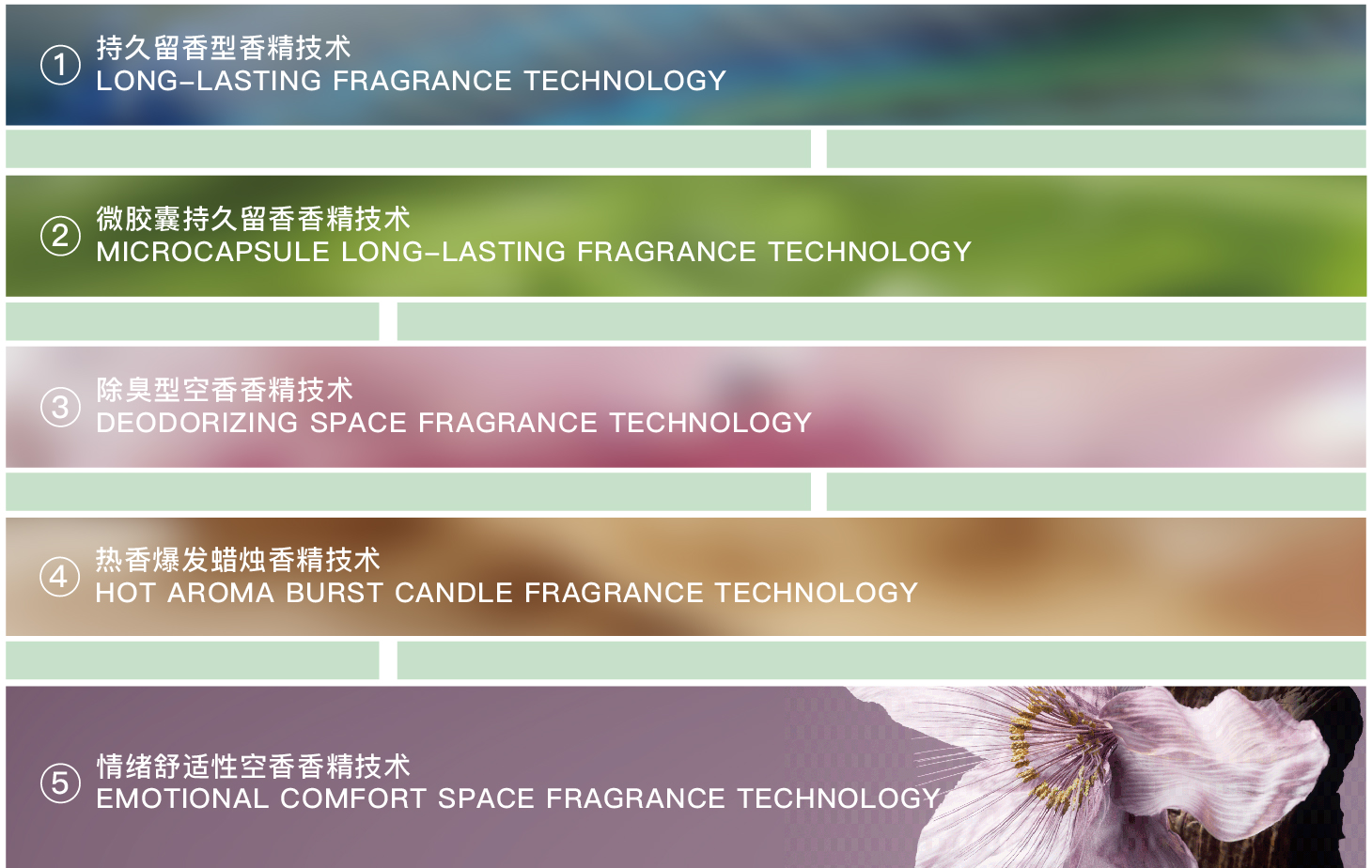 SMART SENSORY PERFUME CREATION